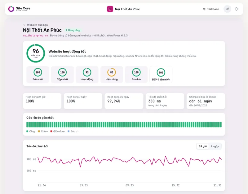 Site Care monitoring page: Site Care score, uptime, response time and the latest checks